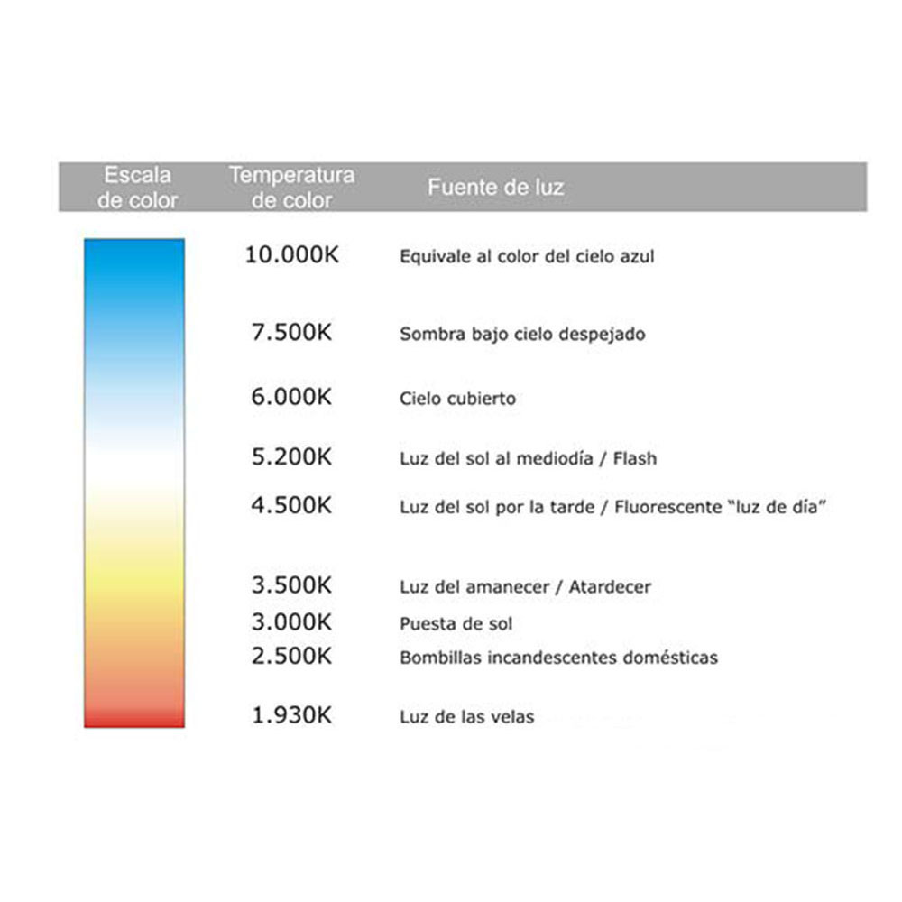 Aplique Led BASIC 8W de 30 cm NEGRO mate 4000 K fabricado en ABS - Imagen 9